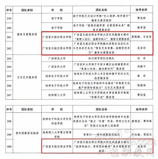 三下乡社会实践活动通知