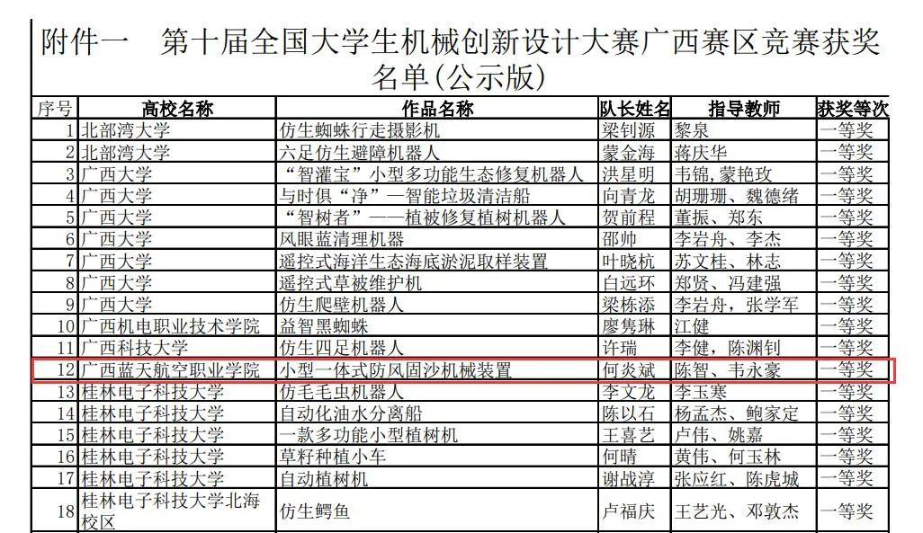 大学生科技创新大赛手工作品_手工创新科技大赛作品展示_大学科技创新作品手工制作