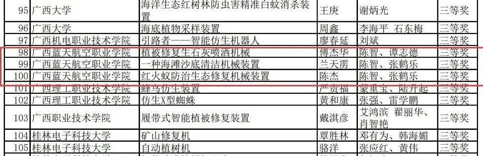 手工创新科技大赛作品展示_大学生科技创新大赛手工作品_大学科技创新作品手工制作